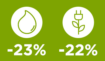 Polti Vaporetto Smart 110 natürliche Reinigung